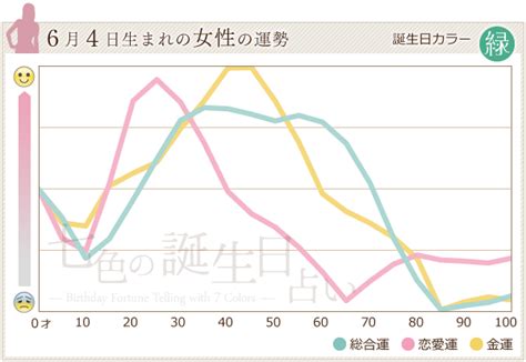 6月4日 運勢|6月4日生まれの性格と仕事、恋愛相性と運勢